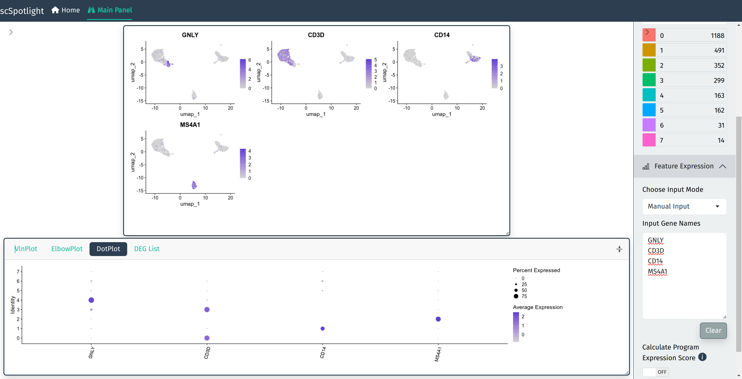 Gene expression DotPlot